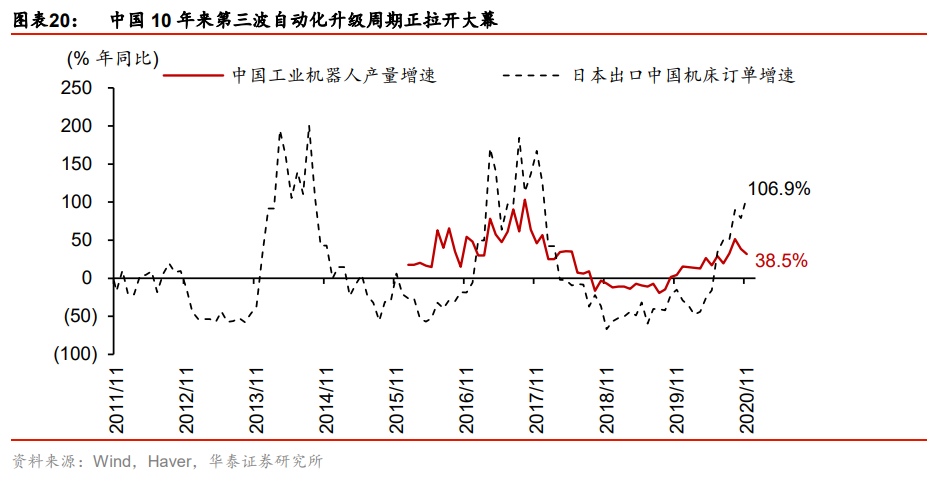 宏观经济研究：哪些“惯性”在2021可能被打破？