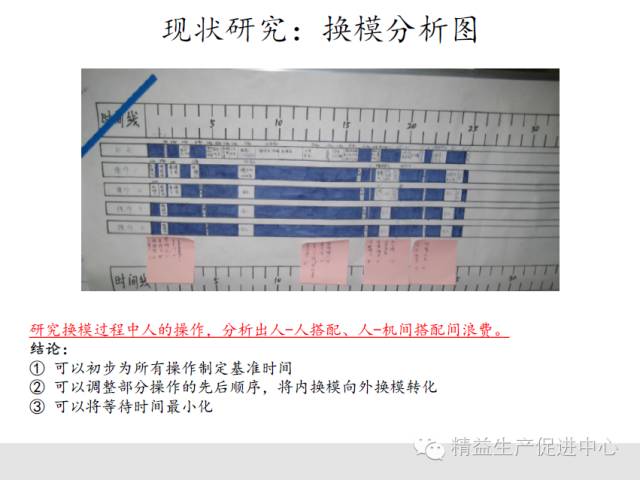 实战案例｜一周快速换模（SMED）改善