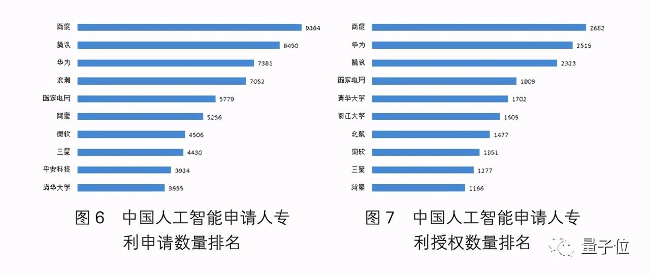 专利实力论互联网巨头造车：中美格局初定，百度苹果跨洋辉映