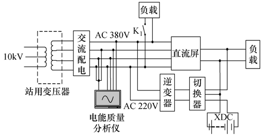 蓄电池逆变并网技术在变电站中的应用分析