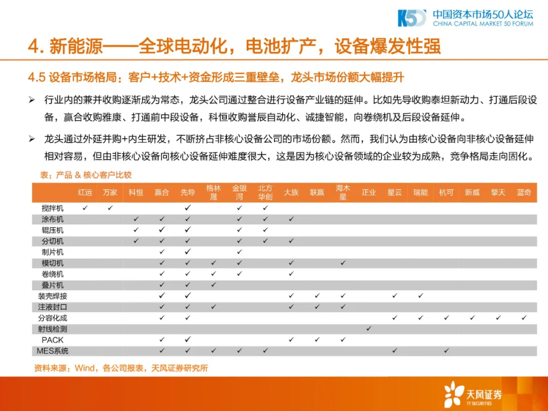 2020年中国制造业的机会和方向