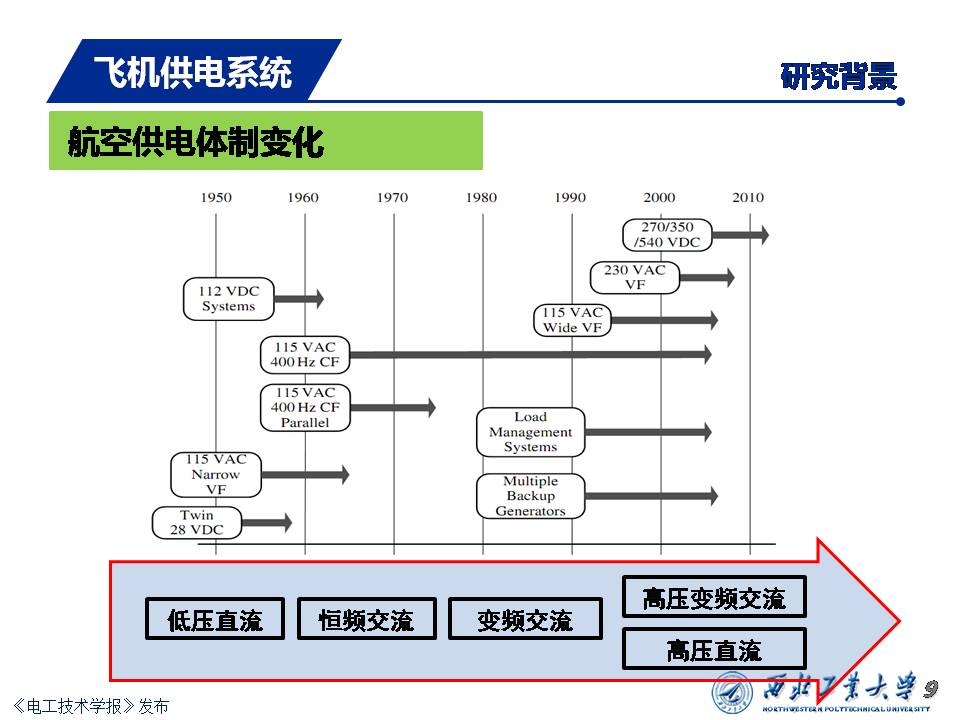 飛機供電系統(tǒng)發(fā)展：從多電飛機到電推進(jìn)飛機