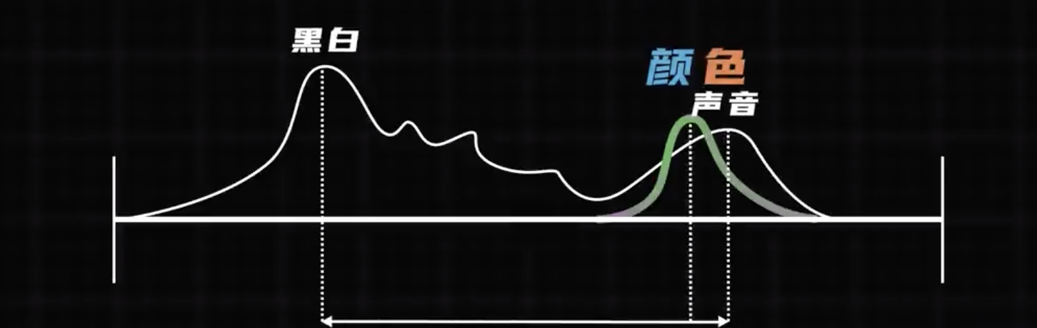 「科普」視頻幀率你不知道的那些事兒