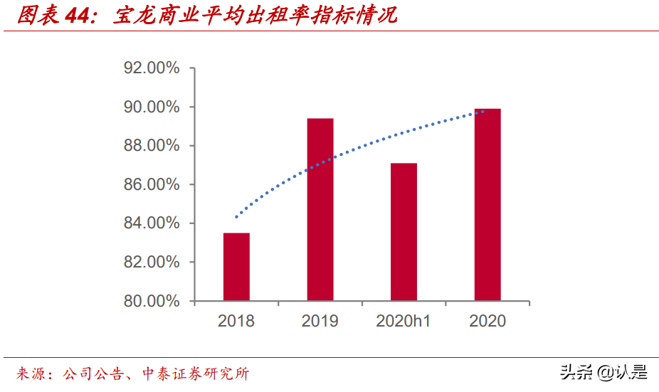 宝龙商业专题研究：规模高速增长，盈利改善的领先综合体运营商