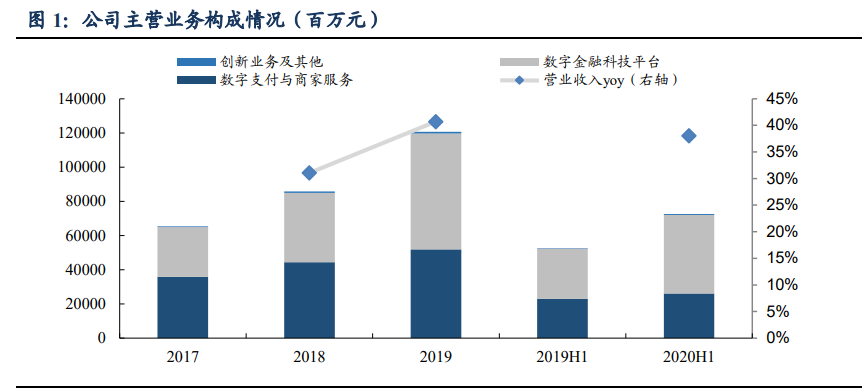 蚂蚁集团商业逻辑全解析：成长、壁垒与掣肘