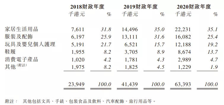 一年创收2亿的小黄鸭