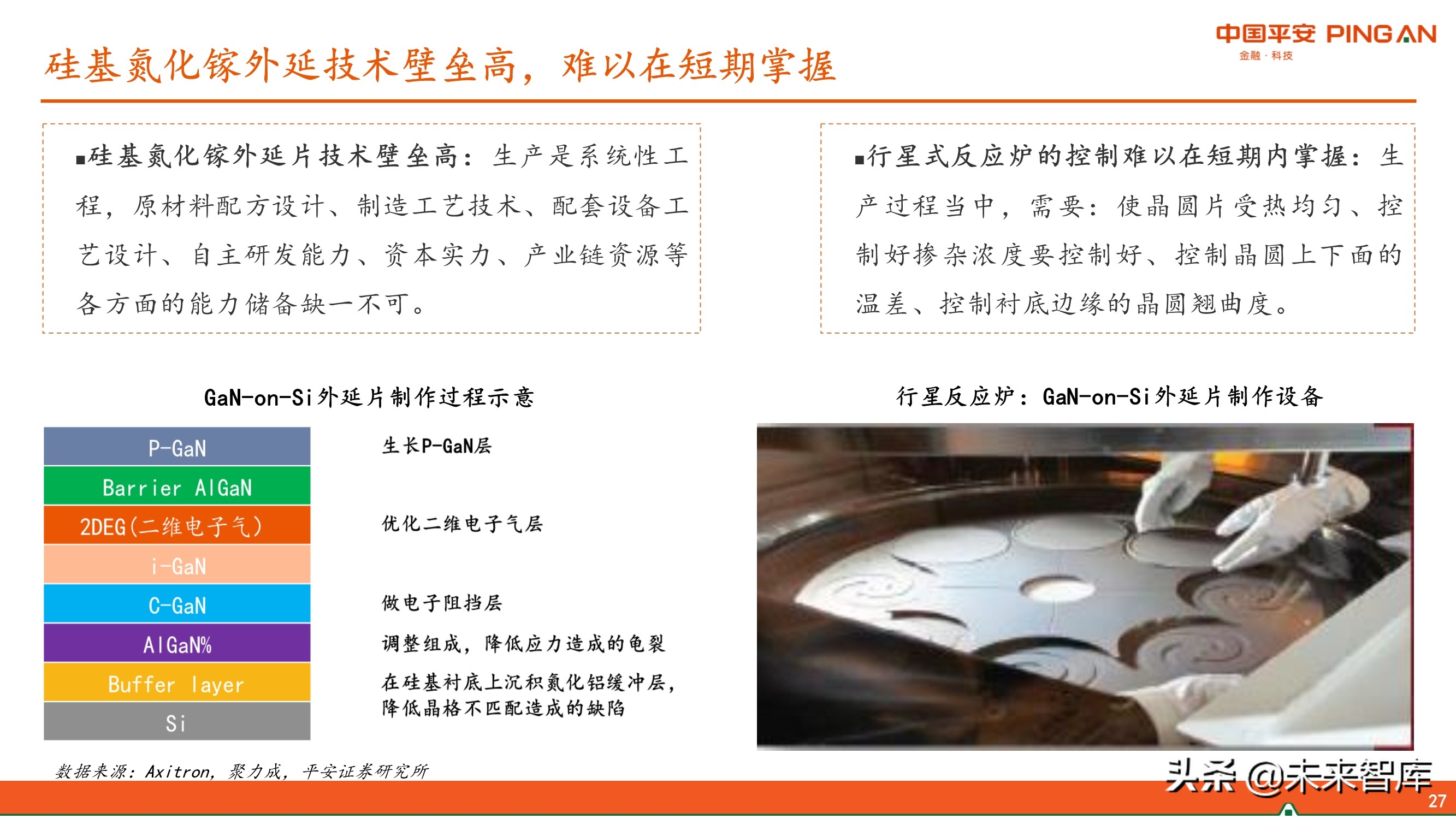 第三代半导体GaN产业链专题研究报告