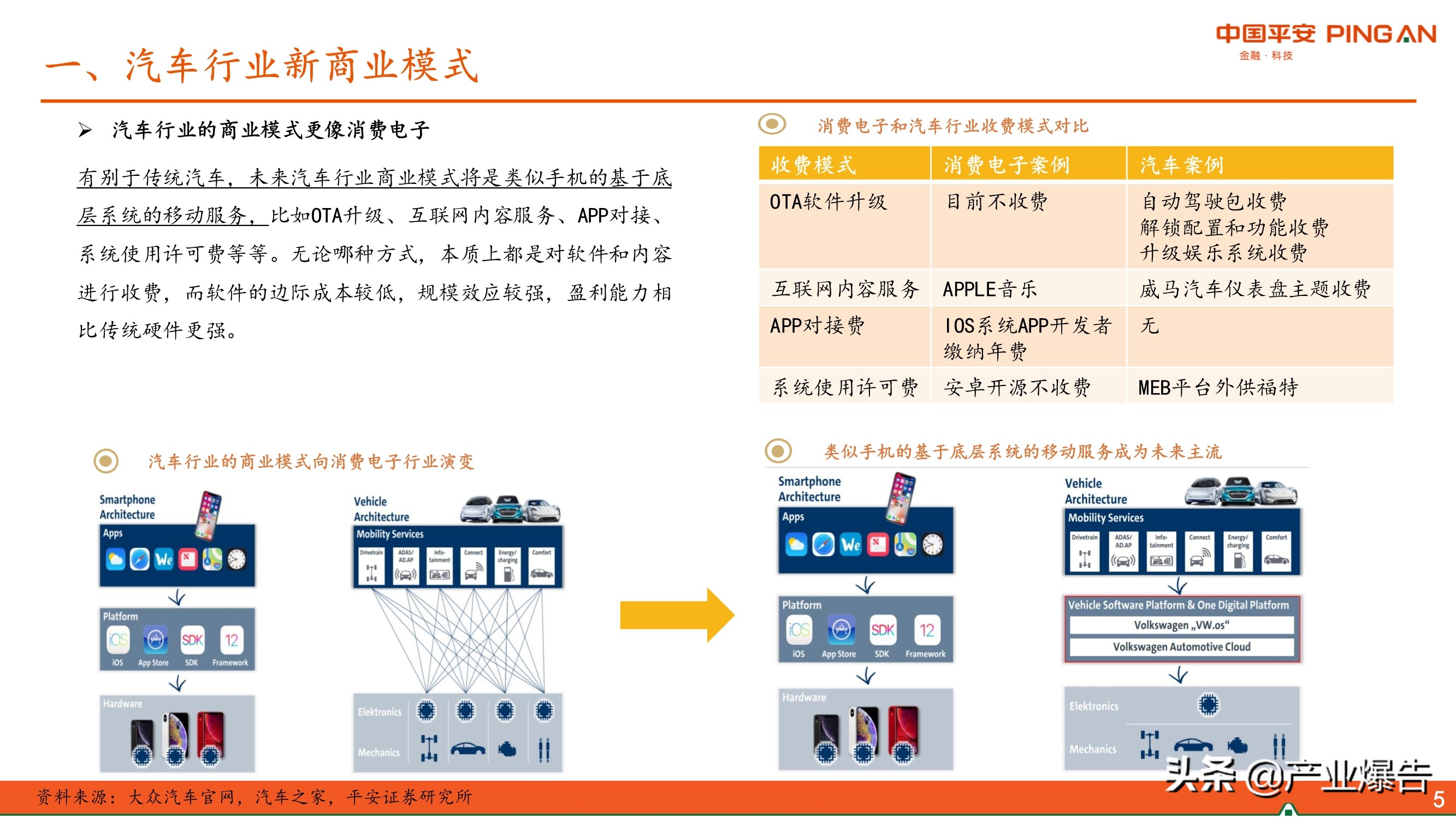 智能化汽车专题报告：智能化汽车三问三答