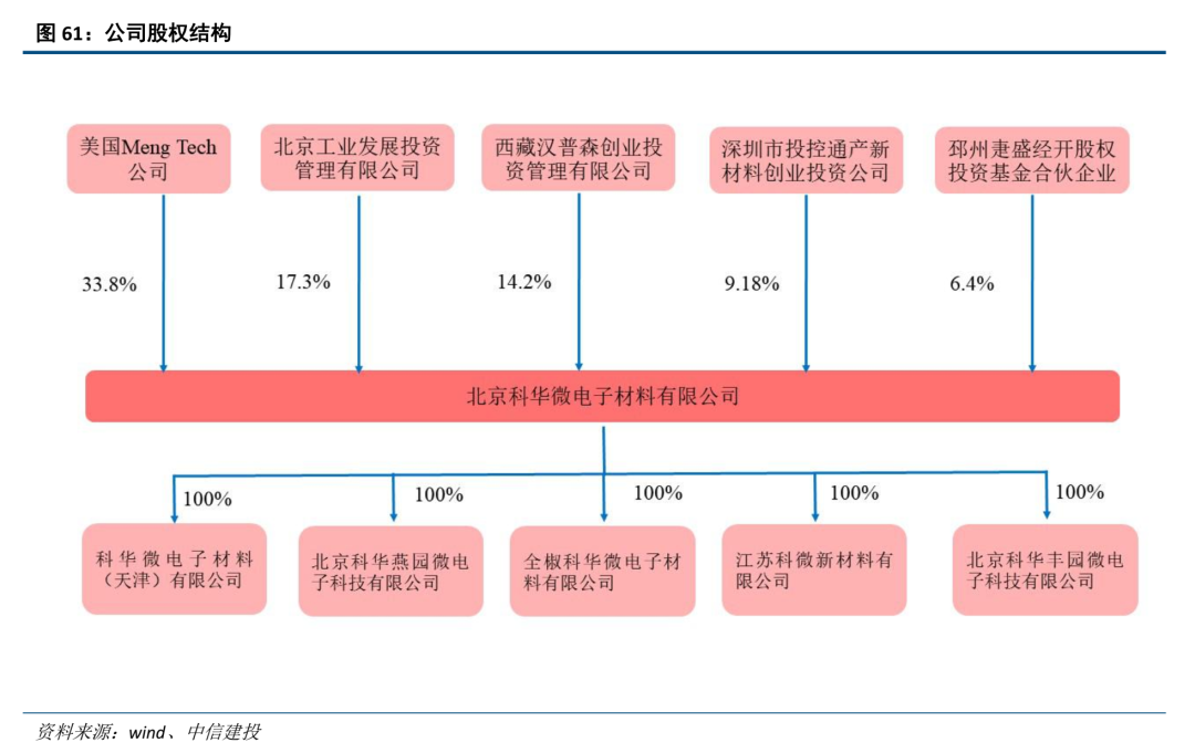 中信建投证券：光刻胶产业链国产化任重道远 重
