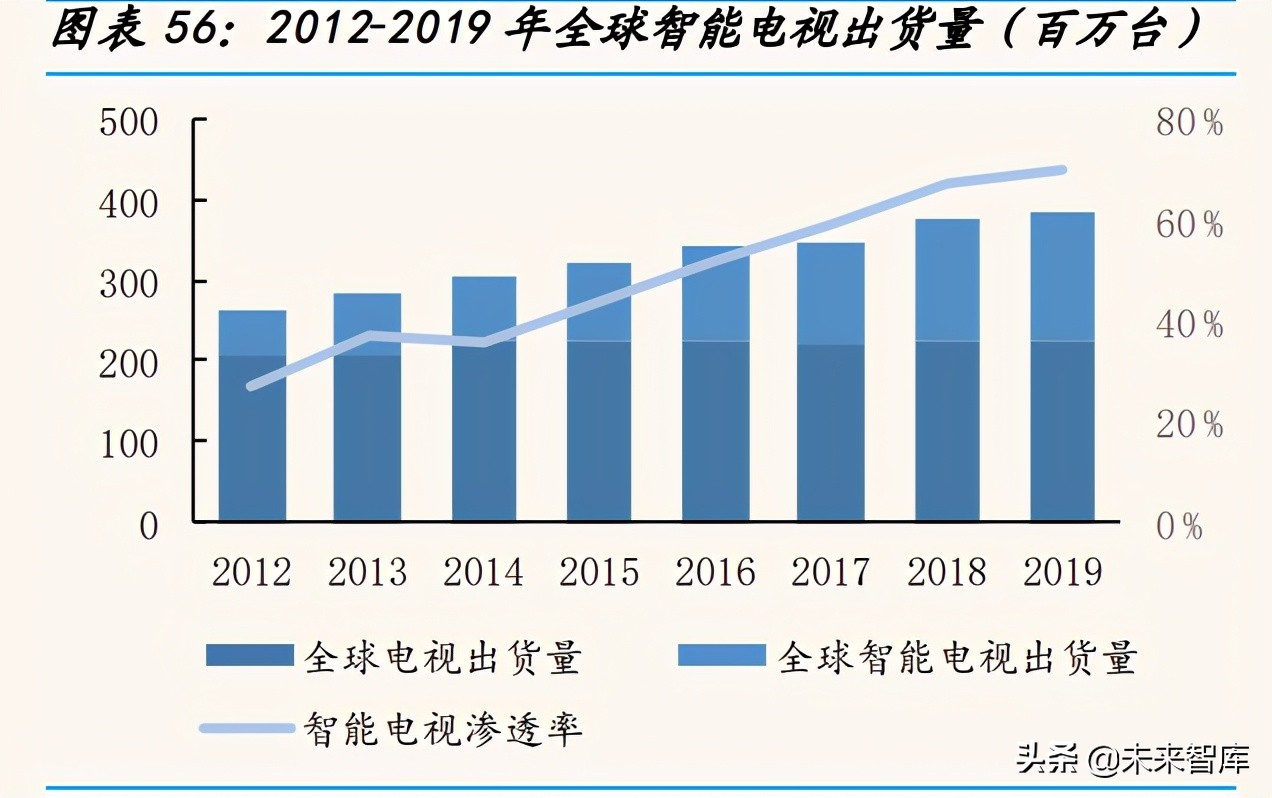 物联网行业深度研究报告：从小米生态链看物联网投资机遇
