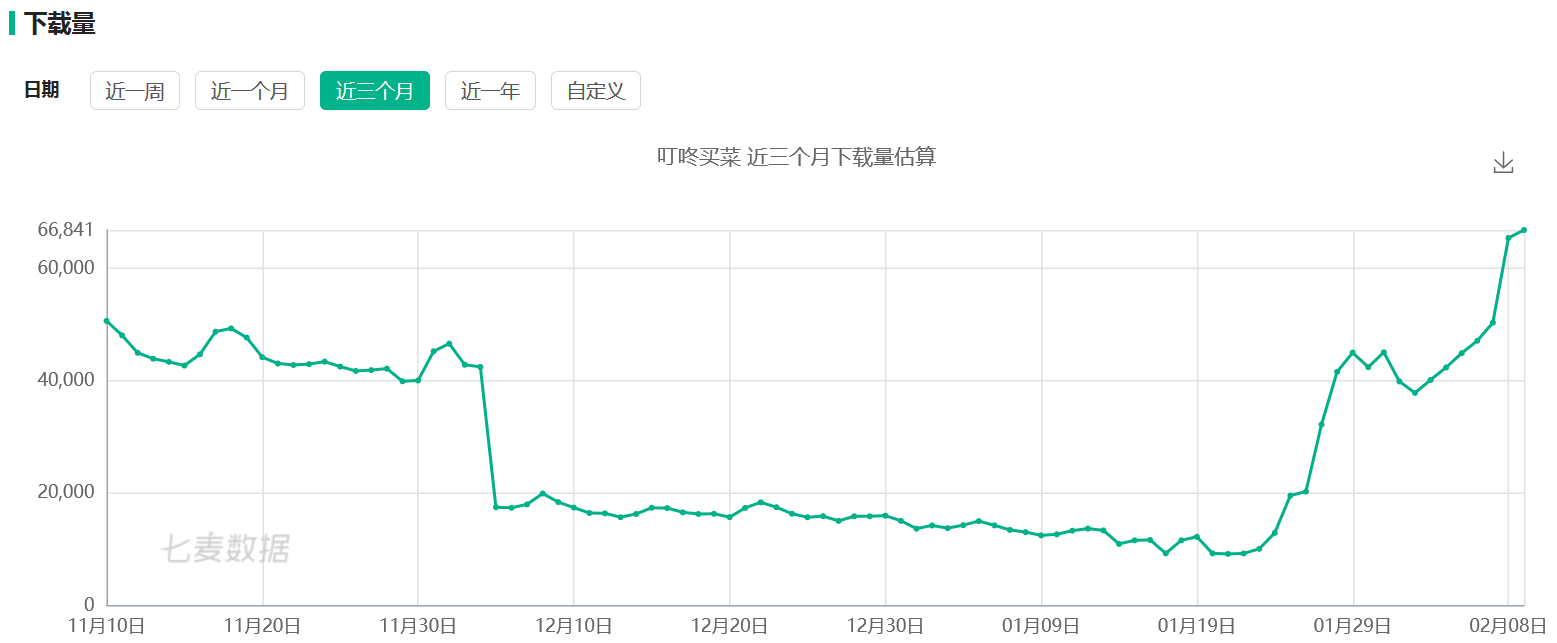 最惨烈的一战：阿里、腾讯、美团、滴滴、拼多多都来了