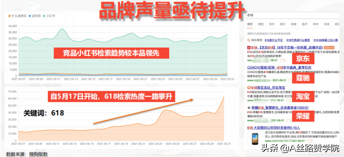 如此火爆的电商行业，如何利用移动互联网快速获客
