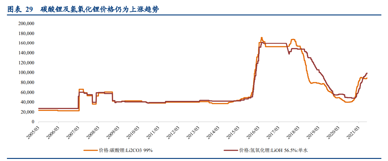 江特电机专题研究报告：涅槃重生的锂云母采选冶一体化龙头