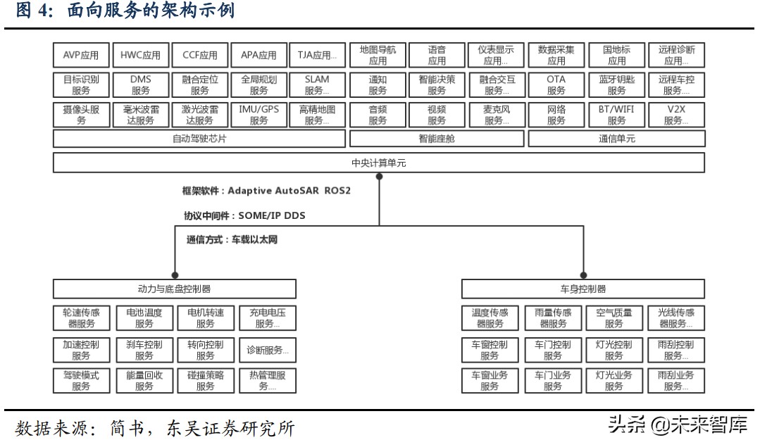 汽车控制器产业研究：华为CCA架构带来国产域控制器崛起