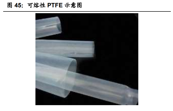 聚四氟乙烯行业专题报告：5G和新能源等推动行业发展