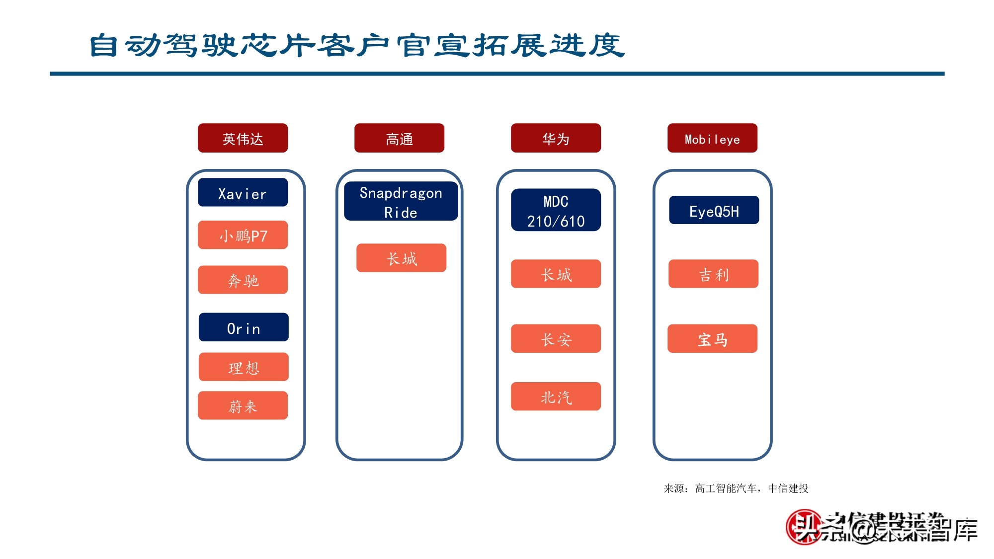 智能汽车行业深度报告：全球供应链重塑，智能汽车产业链崛起