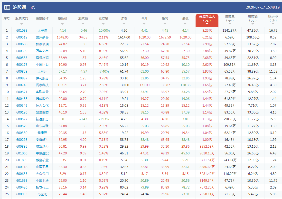 调整显然尚未结束！下跌之后的机会如何把握？
