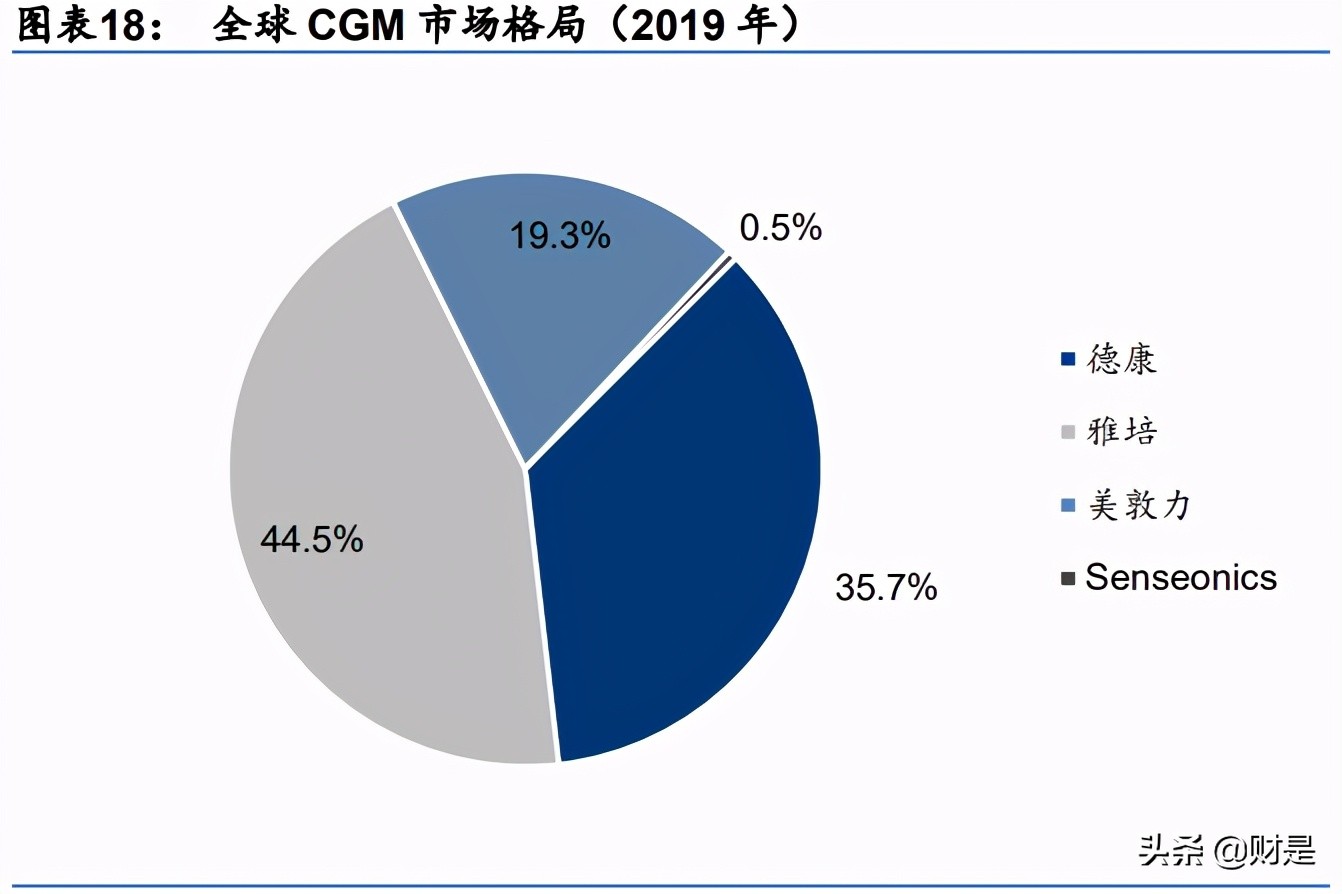 血糖监测行业研究：CGM，明日之星，未来可期