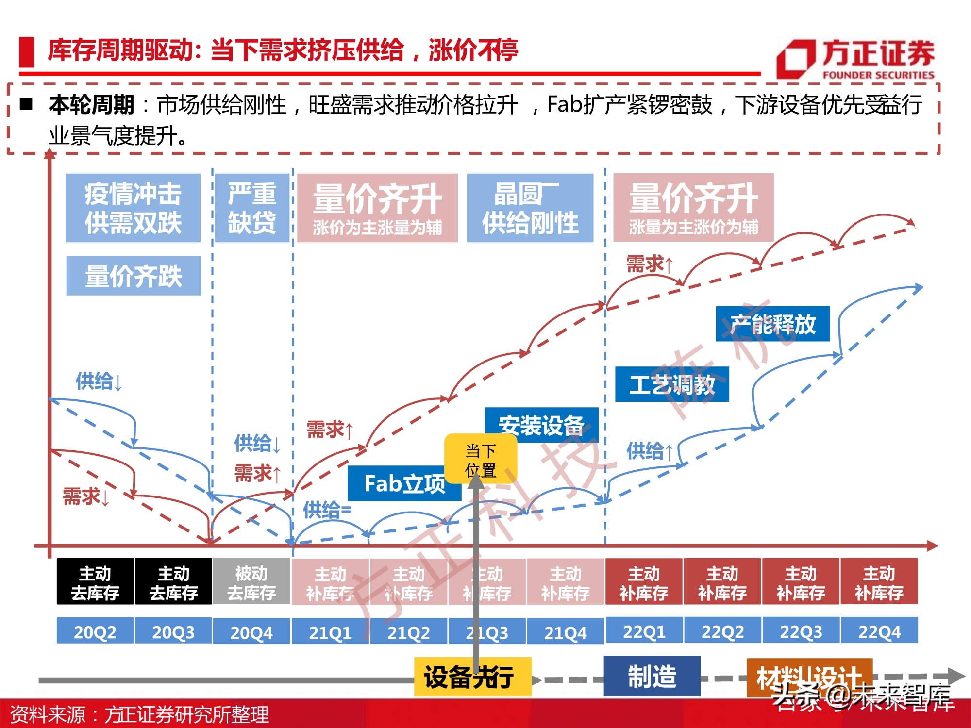 半导体刻蚀机行业112页深度研究报告