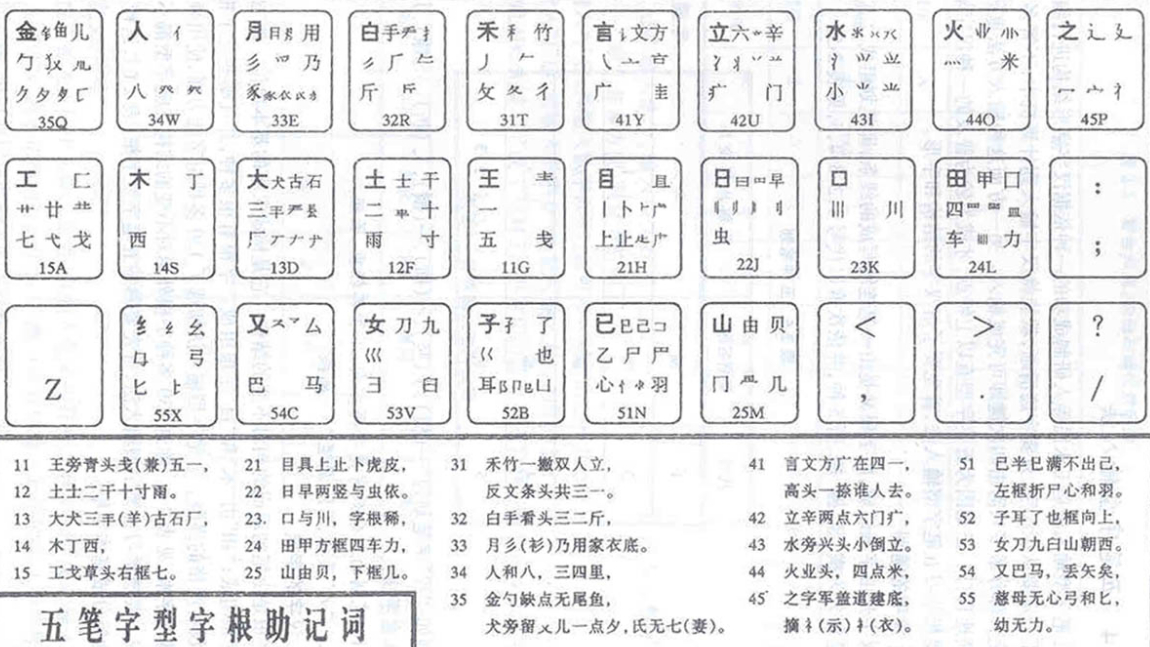 输入法王者诞生，坐拥5亿用户量，市场份额超越搜狗