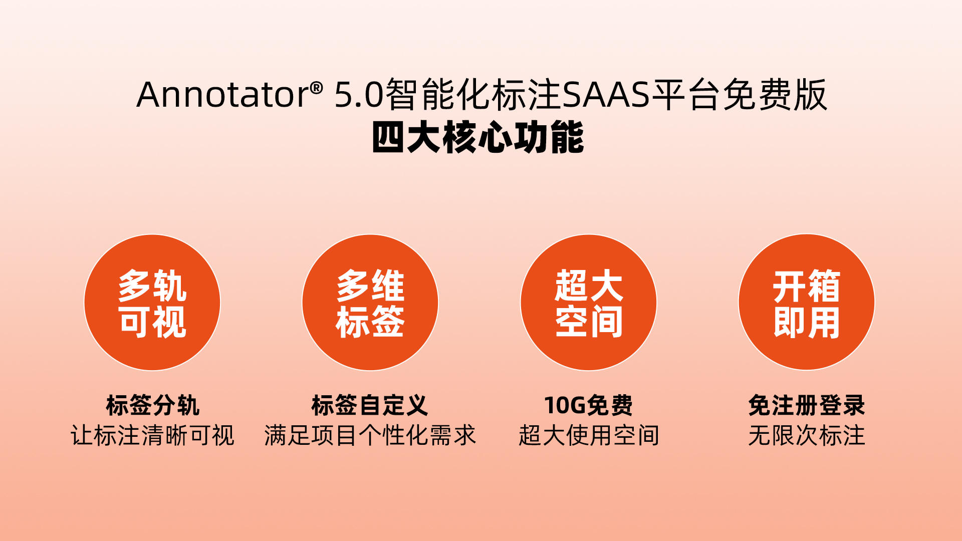 爱数智慧正式上线SaaS免费标注平台-Annotator® 5.0