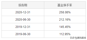 基金测评(1000-46) 国泰金牛创新成长，完胜沪深300，但最近有猫腻