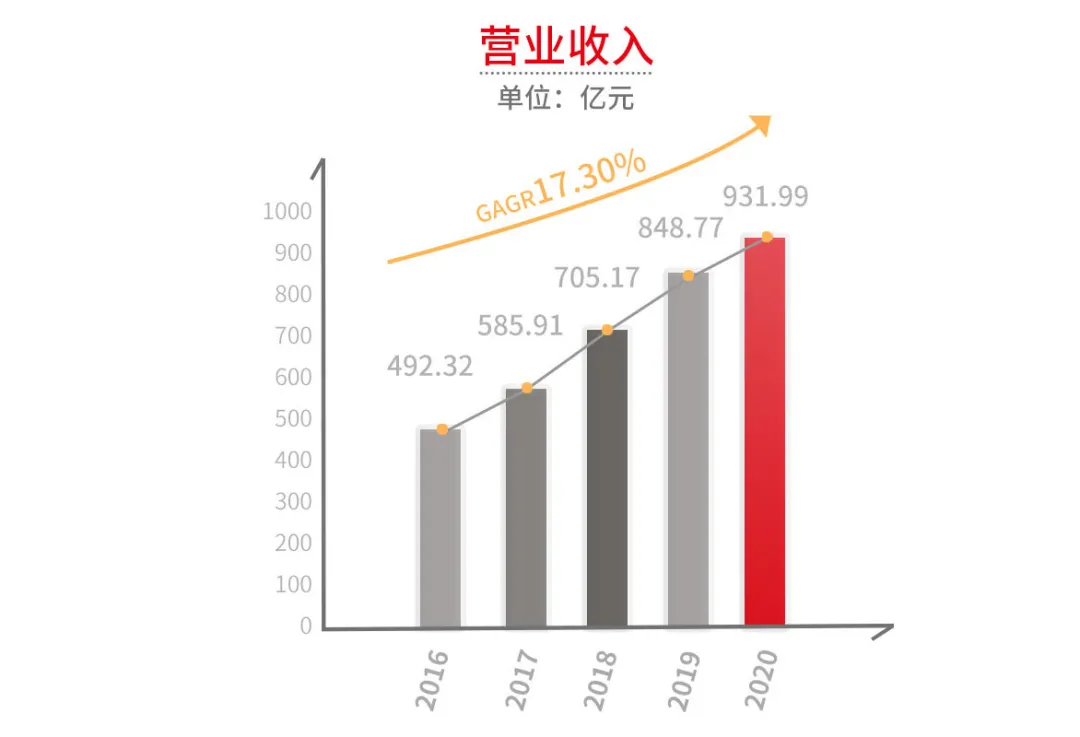 千亿永辉：濒危的物种，漏风的品控