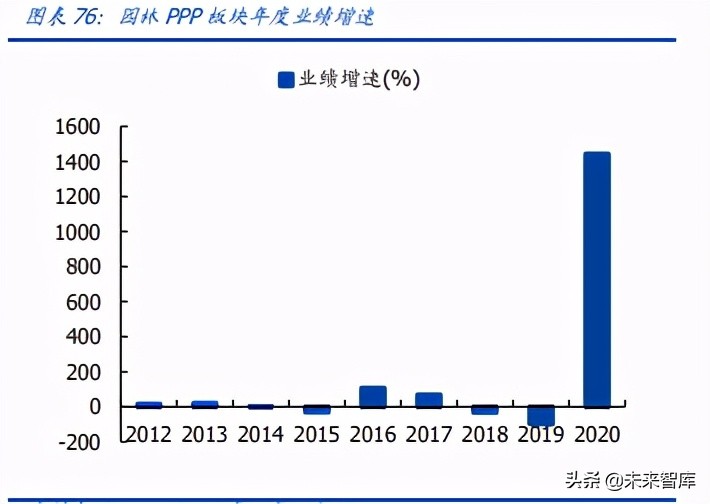 建筑装饰行业深度研究：营收利润增长有韧性，现金流大幅改善