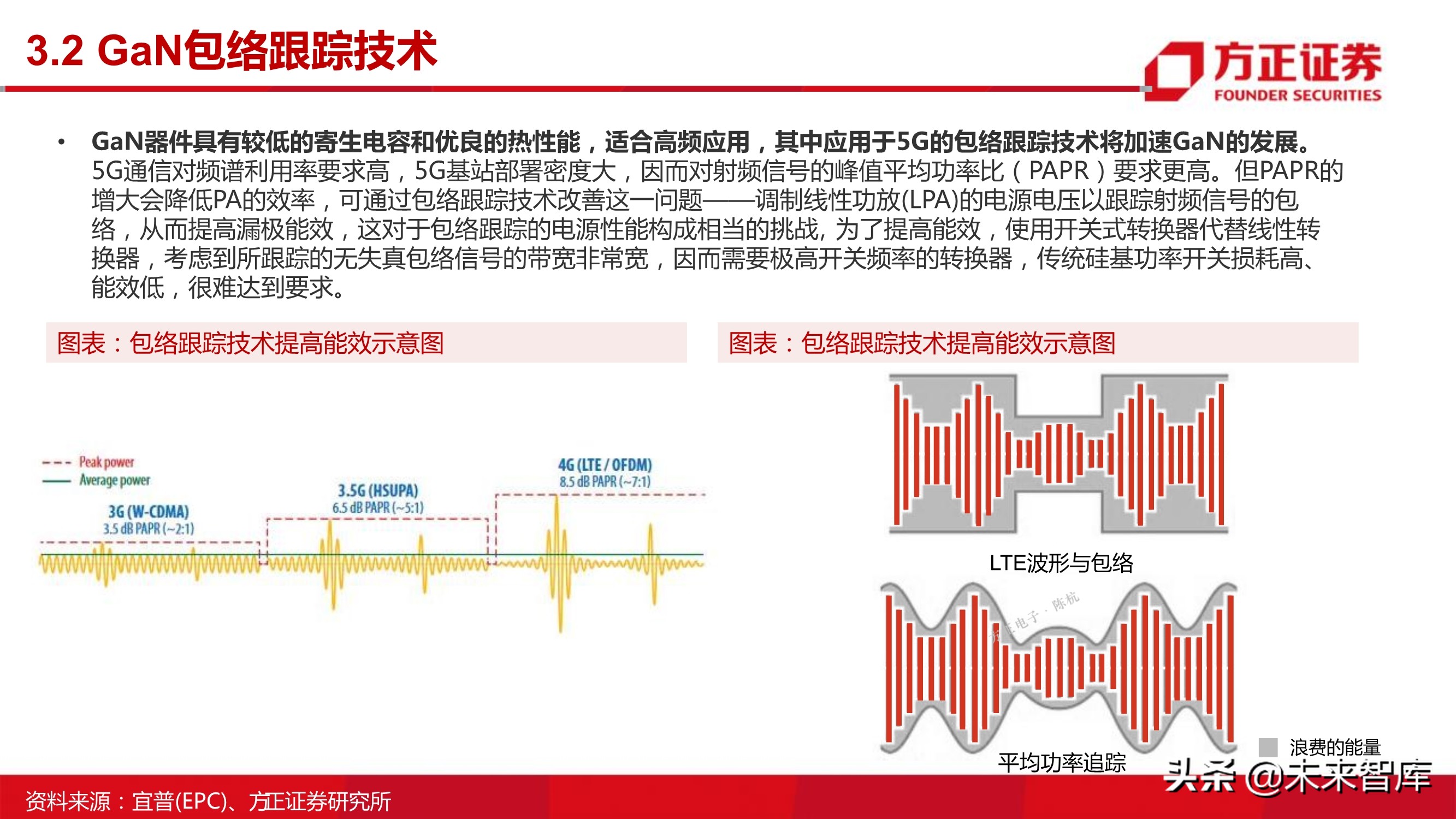 第三代半导体之GaN专题研究报告