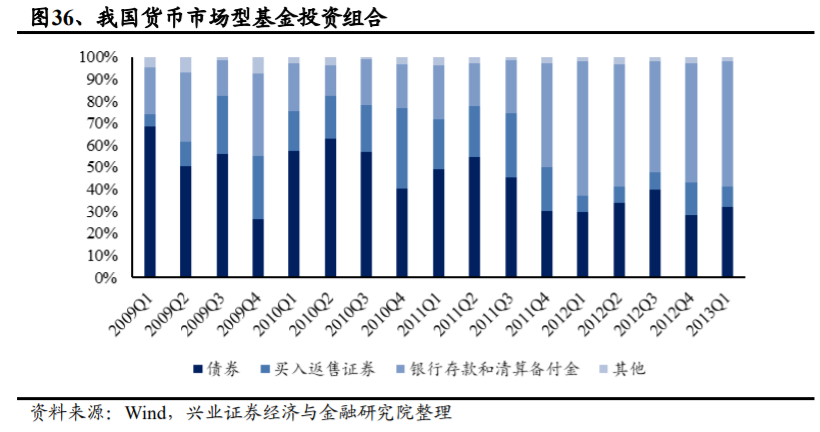 支付宝是如何练成蚂蚁金服的