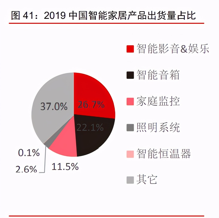 5AloT（5G+AI+物联网）深度研究报告：下一轮科技红利
