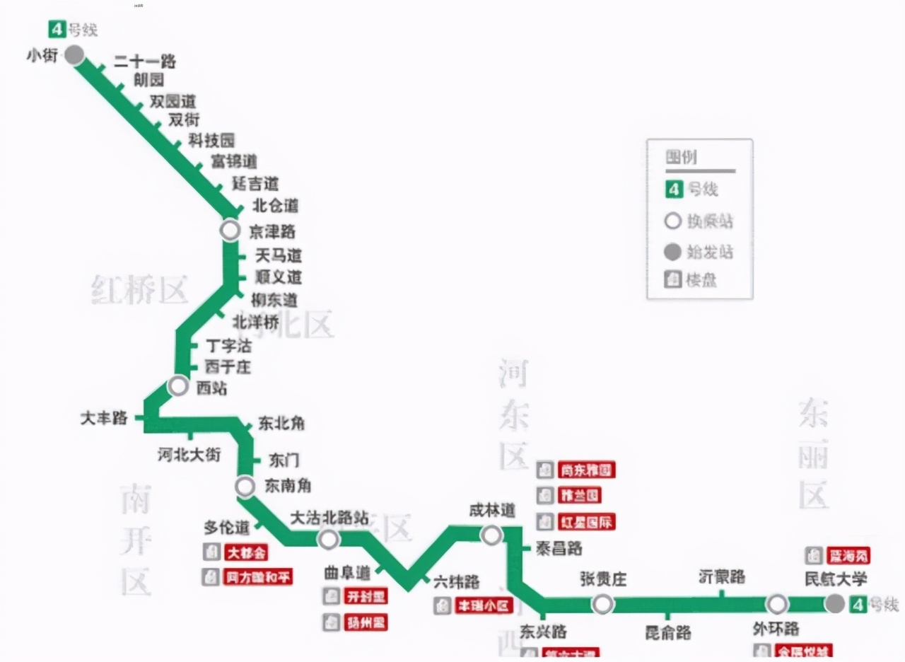 天津分段建一条地铁，长41.04公里，19公里南段建设预计需要超8年