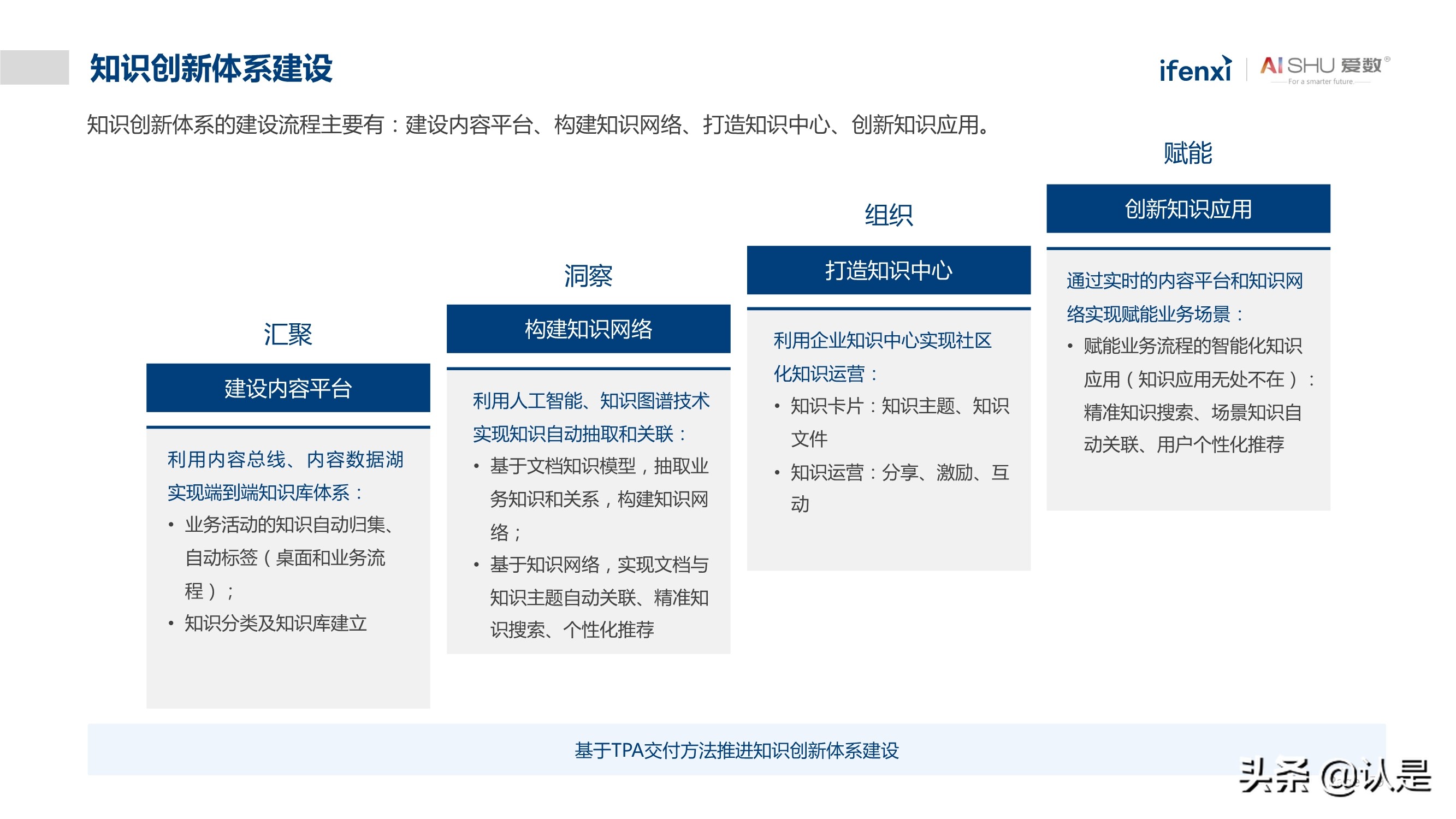 非结构化数据中台实践白皮书：释放非结构化数据价值