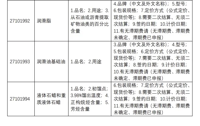 「规范申报」一篇读懂进口油品怎么报