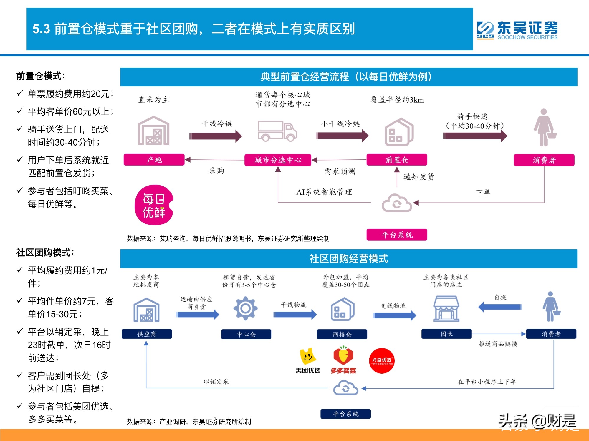 生鲜电商行业深度分析：生鲜电商战事升级，路向何方？