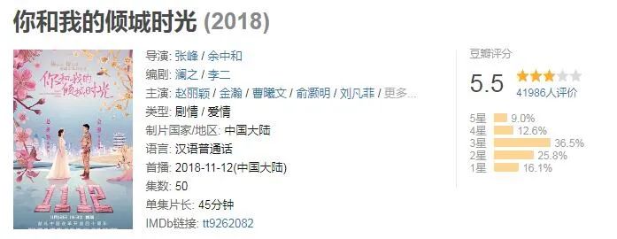 佟丽娅的倒退：国产剧讲女性成长，傻白甜是标