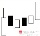 神奇的20多种黄金K线组合，你还在到处找K线的学习吗？值得珍藏