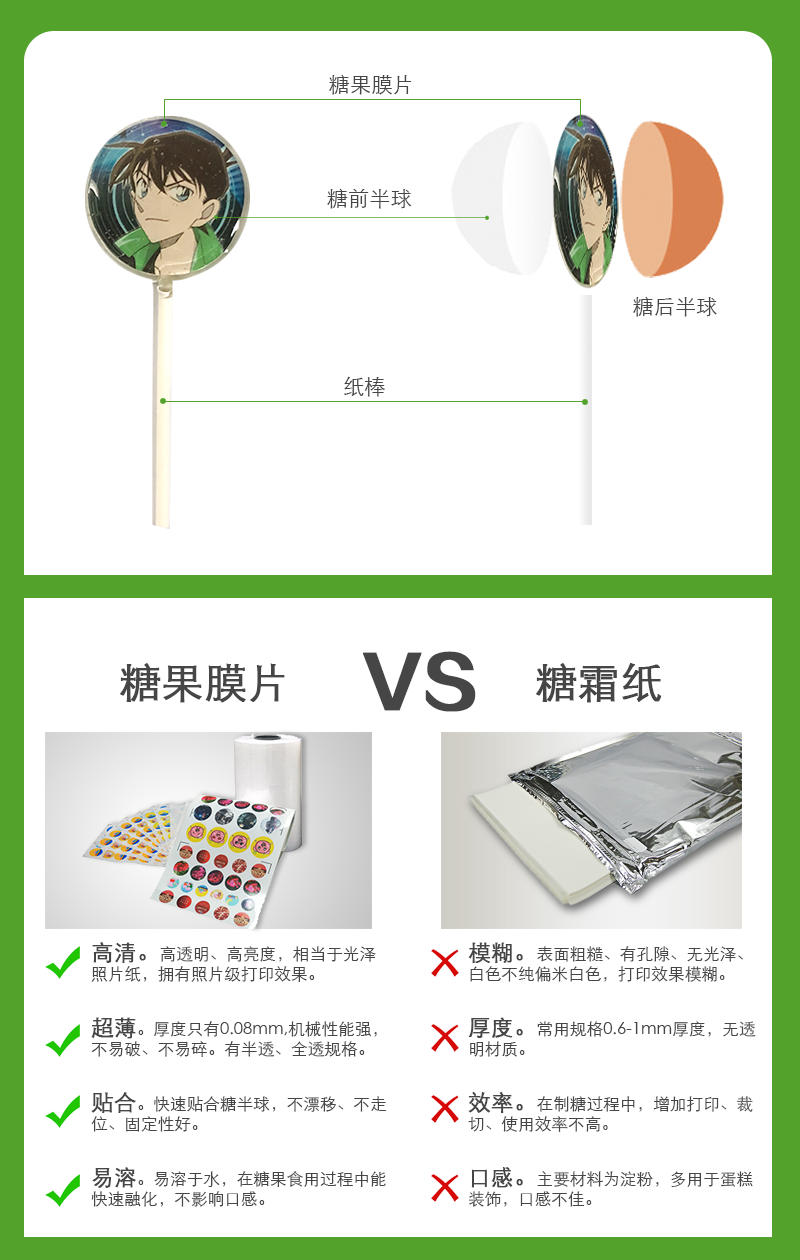 值得收藏：透明照片糖霜紙，成就高顏值相片糖/星空棒棒糖產(chǎn)品