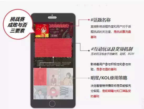 如何在抖音打造“刷屏级”营销案例?不要错过挑战赛!