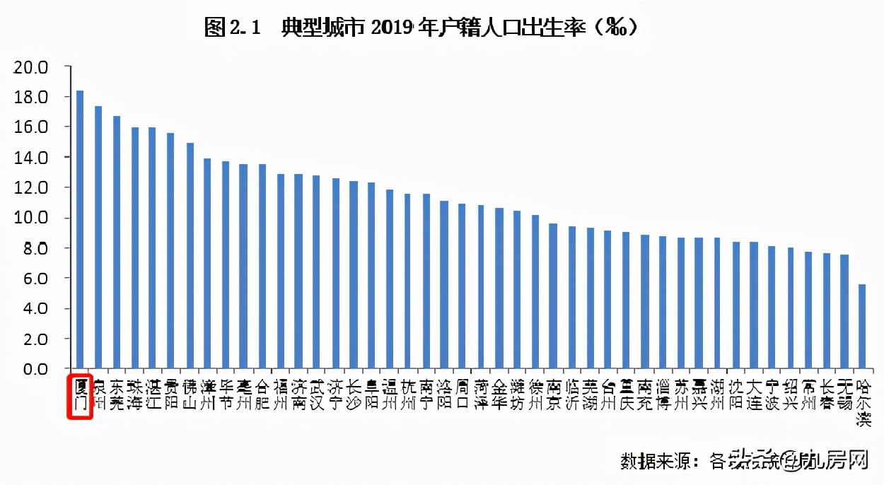 生育率跳水，高房价劝退年轻人！楼市，会后继乏力吗？