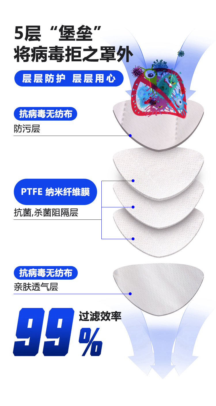 五一环保丨口罩，要这么戴，才正确