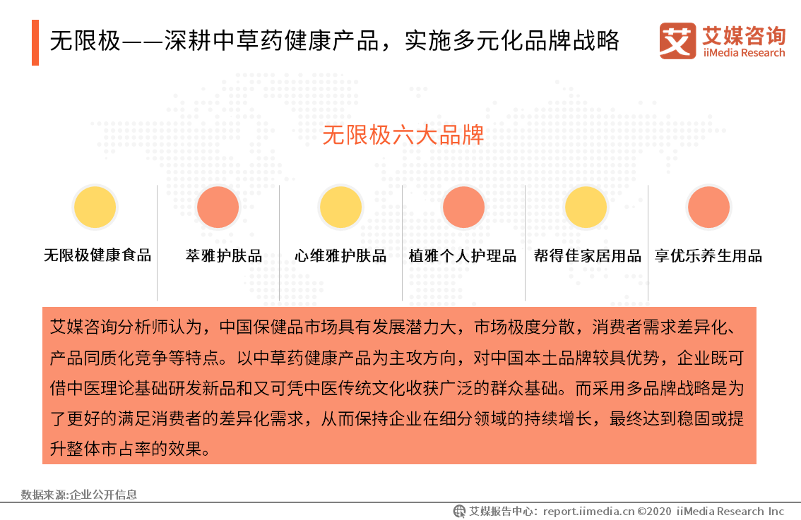 2019-2020中国保健品行业研究报告