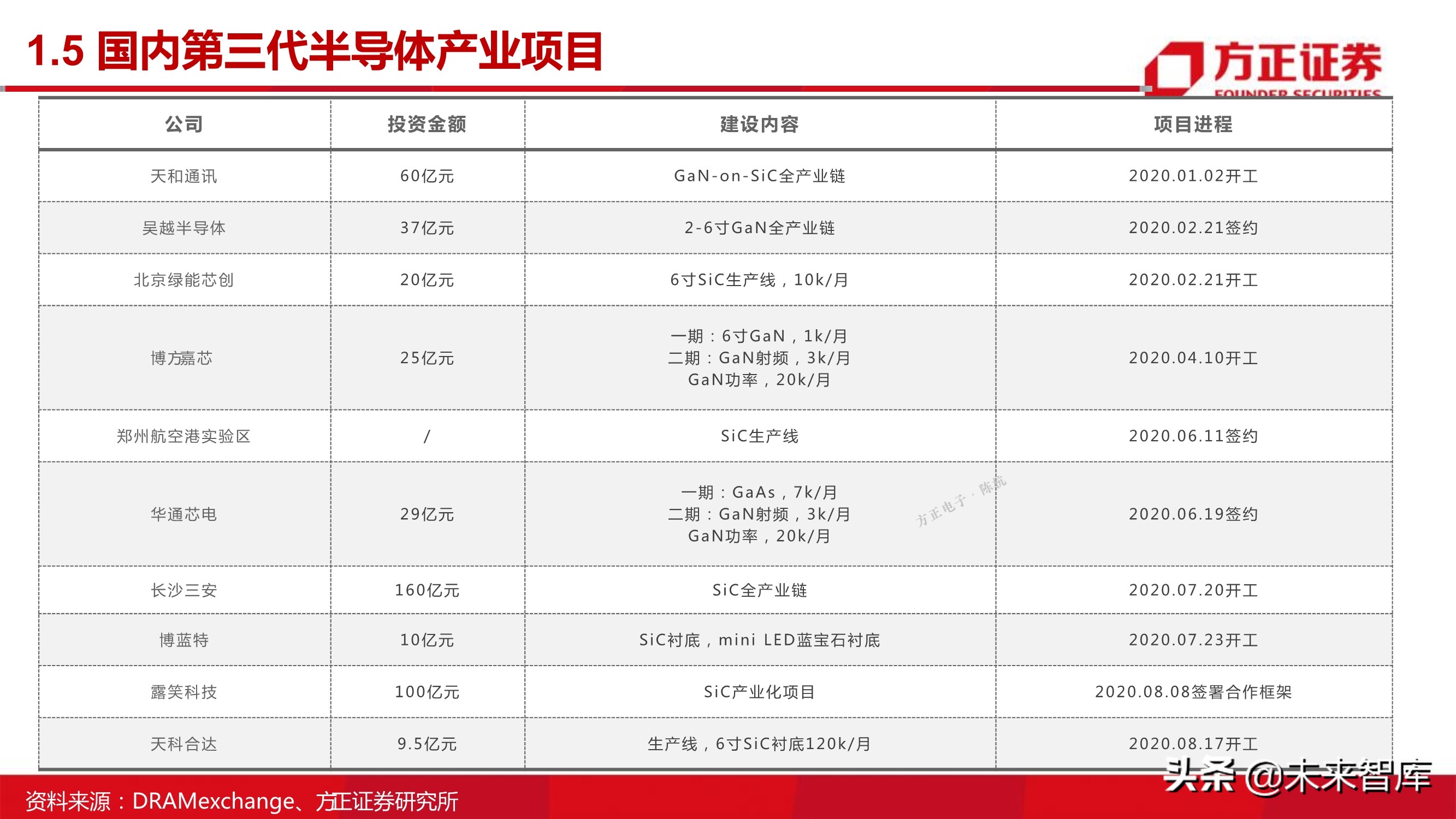 第三代半导体之GaN专题研究报告