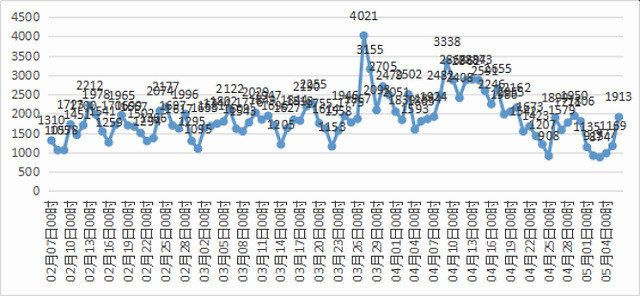 碧桂园舆情：内部回应“裁员3万人”系2.5万人转