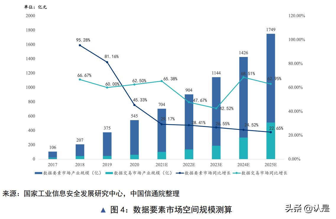 隐私计算与区块链技术融合研究报告