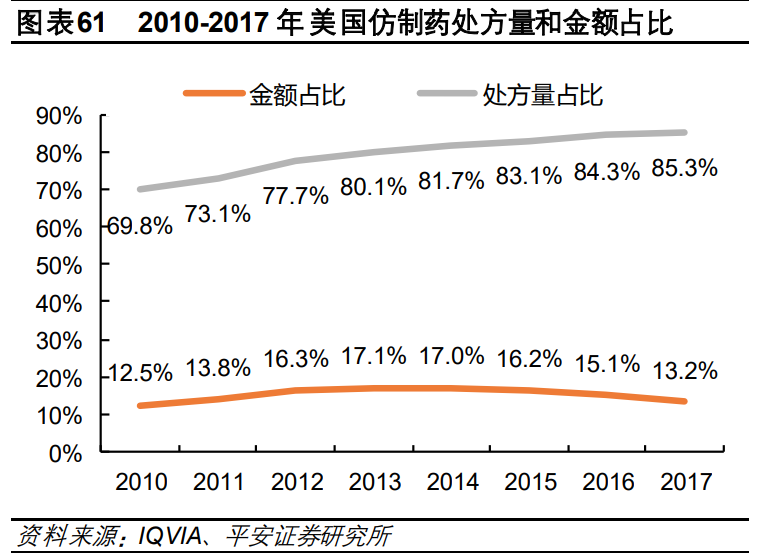 医药行业研究与投资策略：关注创新、消费型医疗及其他特色领域