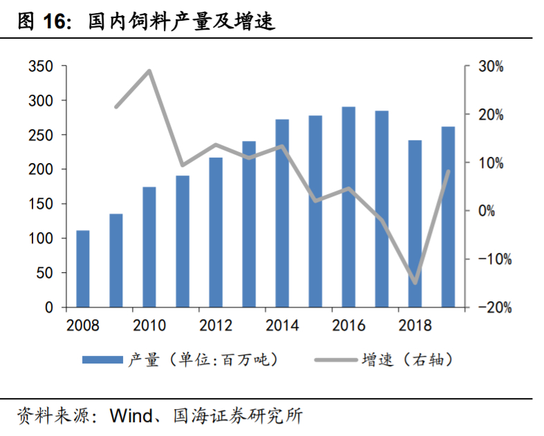 新和成深度解析：打造精细化学品产品群，精细化工龙头蓄势待发