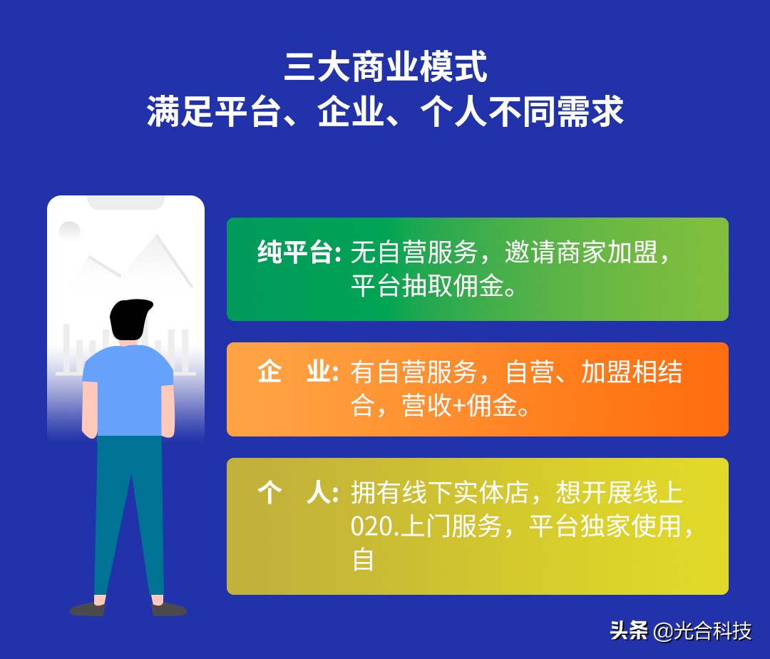 光合上门预约o2o系统，整体解决方案详解