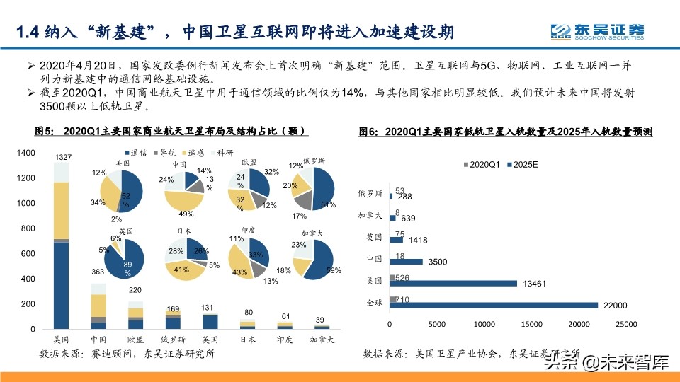 卫星互联网专题报告：纳入新基建，产业链加速发展