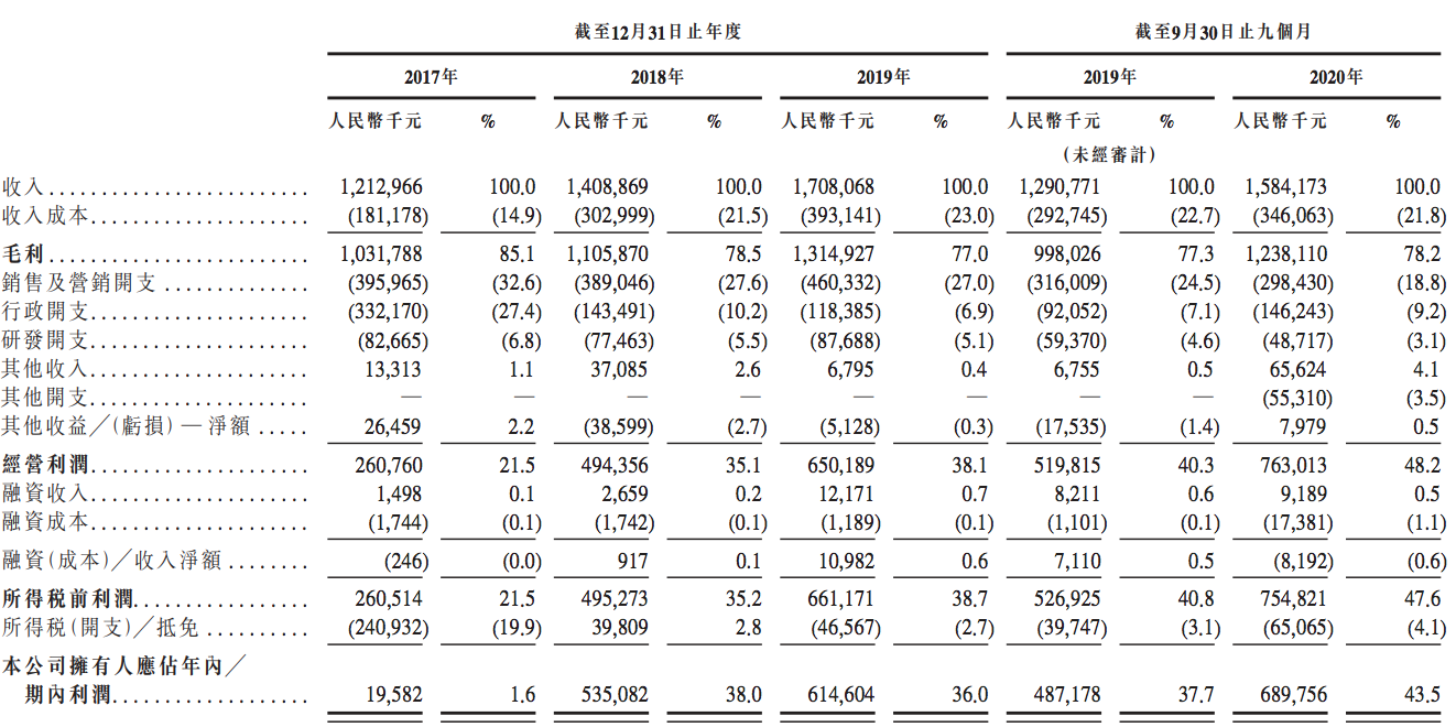 赛生药业开盘破发：已实现盈利，上海医药、IDG等浮亏三千万元